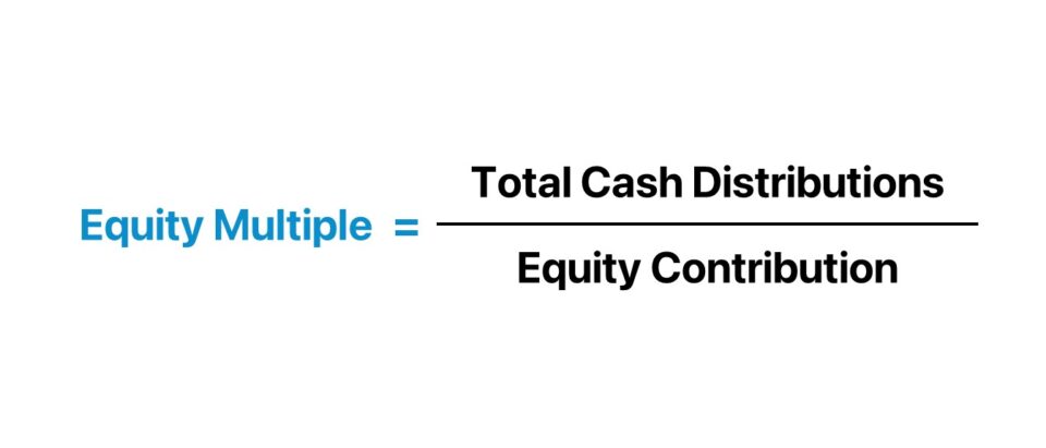 Equity-Multiple-Formula-960x411